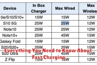 Everything You Need to Know About Fast Charging