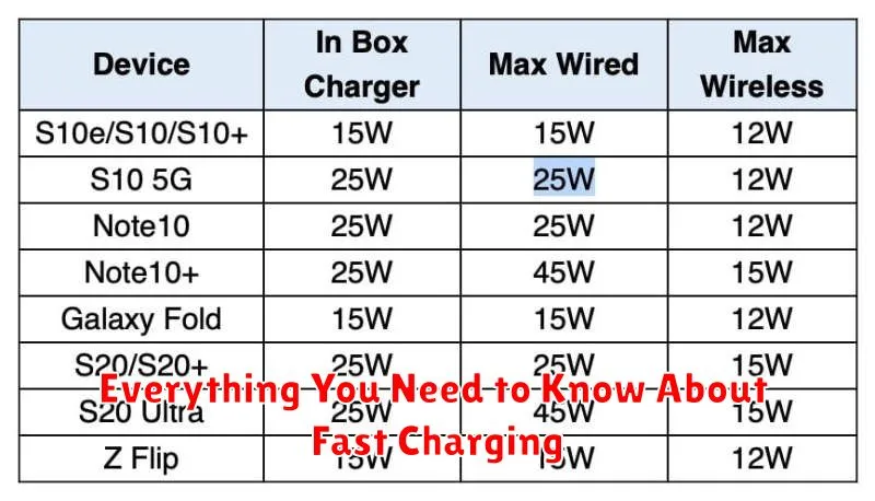 Everything You Need to Know About Fast Charging